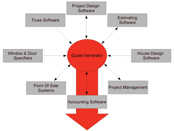 Software Integration Tools | Luxwood Corporation